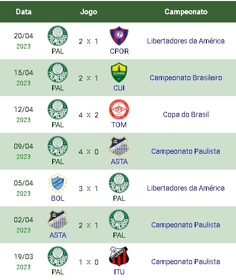 jogo do Palmeiras