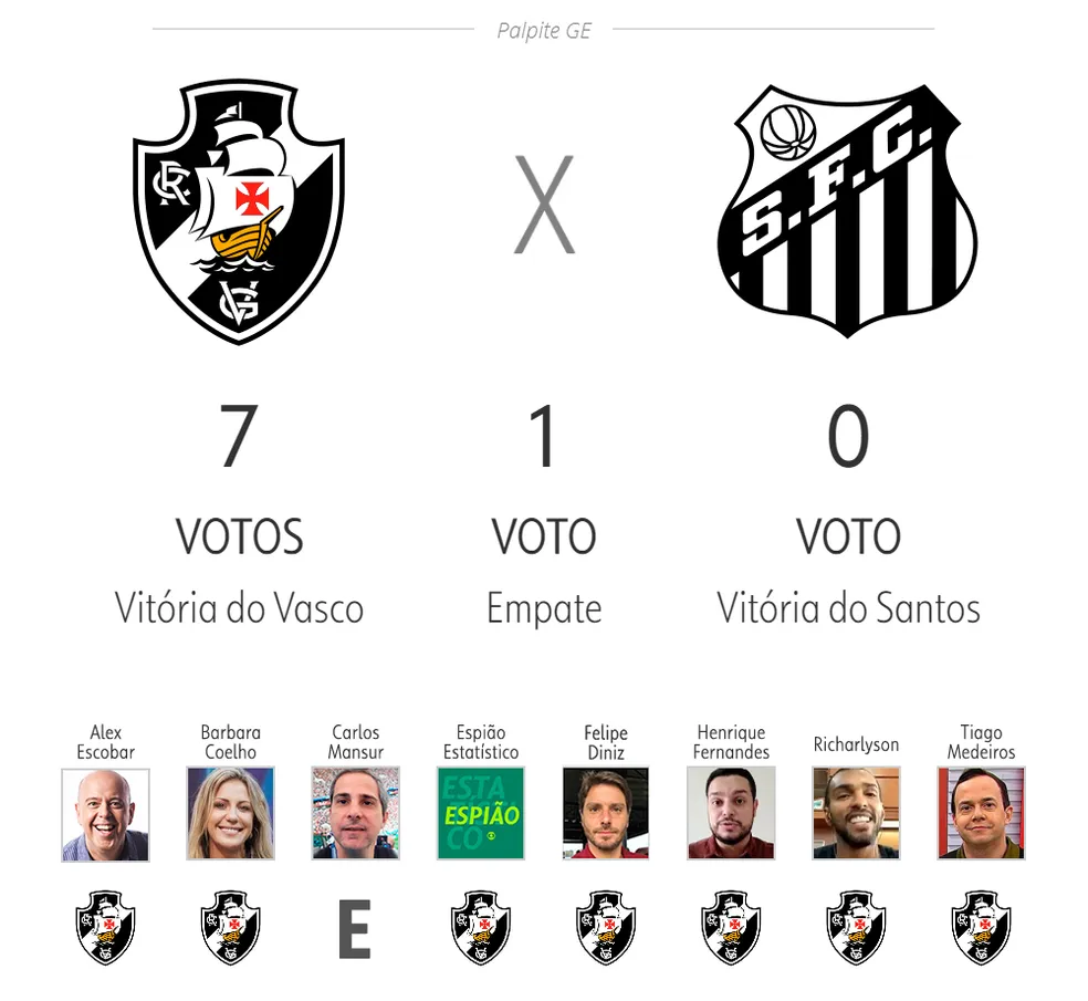 Vasco x Santos 