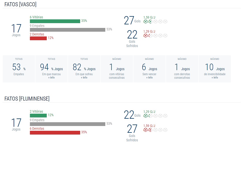 Vasco x Fluminense